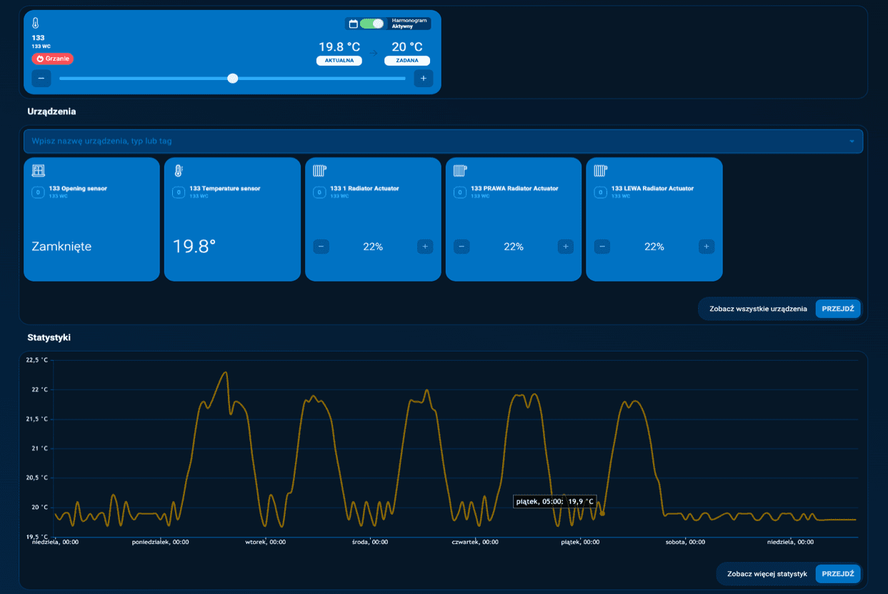 panele fotowoltaiczne
